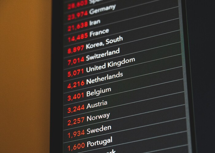 European Time Zone Explained Simply: Countries, Cities, Offsets and Daily Use